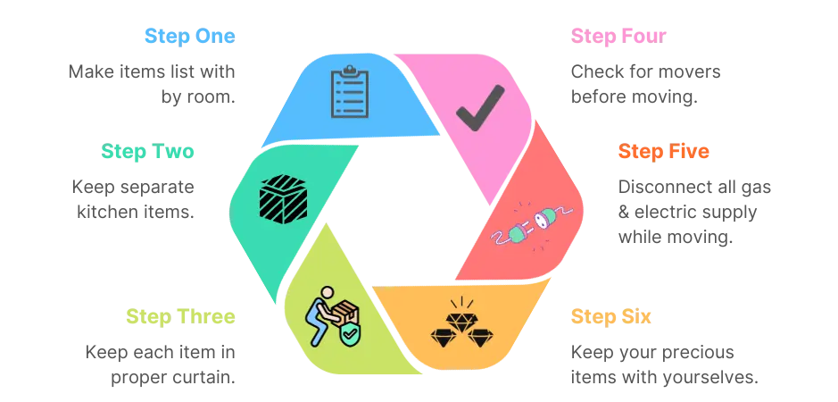 checklist to moving easy before shifting-1