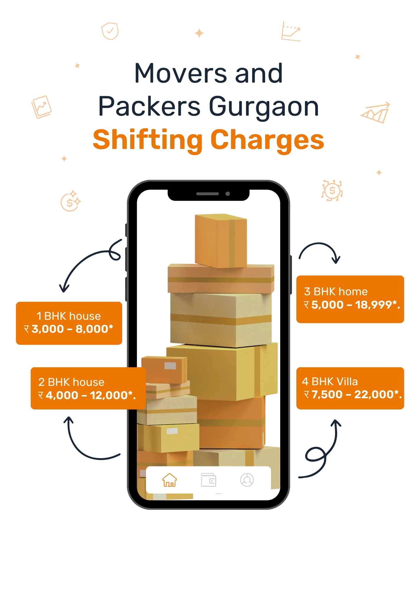 Movers and Packers Gurgaon Shifting Charges