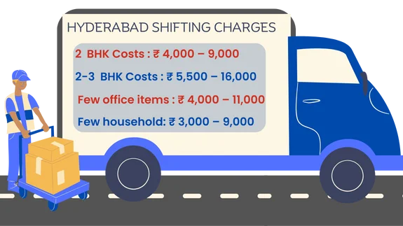 Hyderabad Shifting Charges